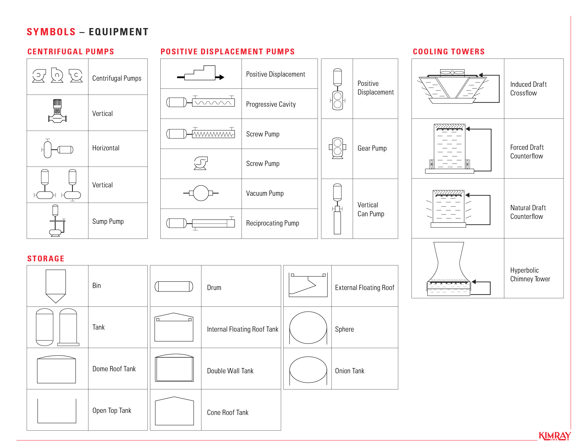 P&ID Symbols : How To Read P&ID Drawing - Piping Technology System