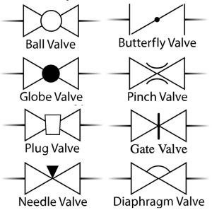 P&ID Symbols : How To Read P&ID Drawing - Piping Technology System