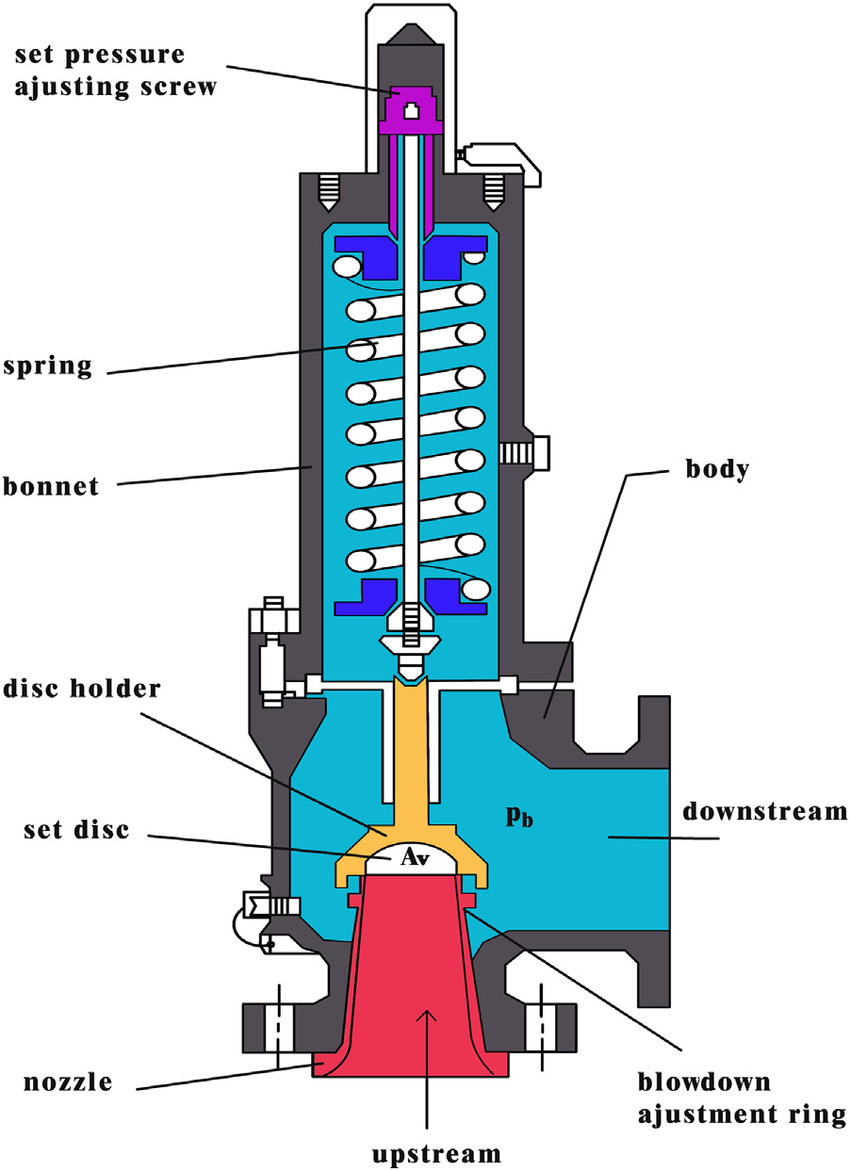 Boiler Pressure Relief Valve Overview - Piping Technology System