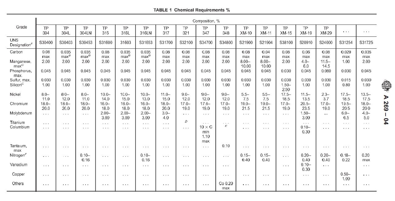 ASTM A269 Standard -compliant Tubing - Pdf - Piping Technology System
