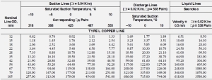 Refrigeration piping size chart guide
