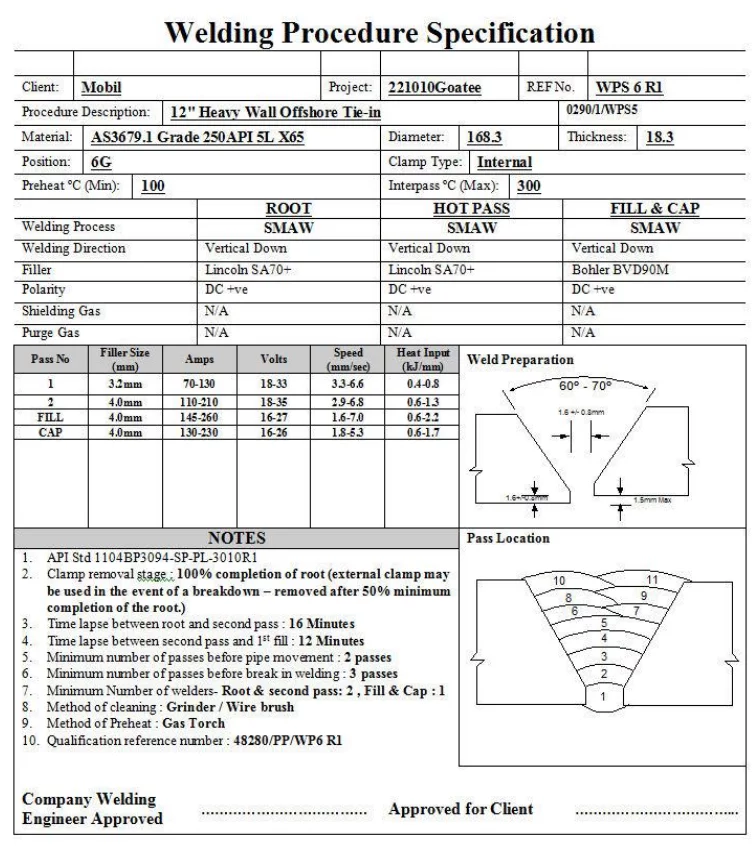 Welding Standards Or Welding Codes : A Comprehensive Guide - Piping ...