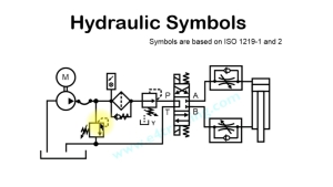 Hydraulic Schematic Symbols : How to read a hydraulic schematic symbol diagram