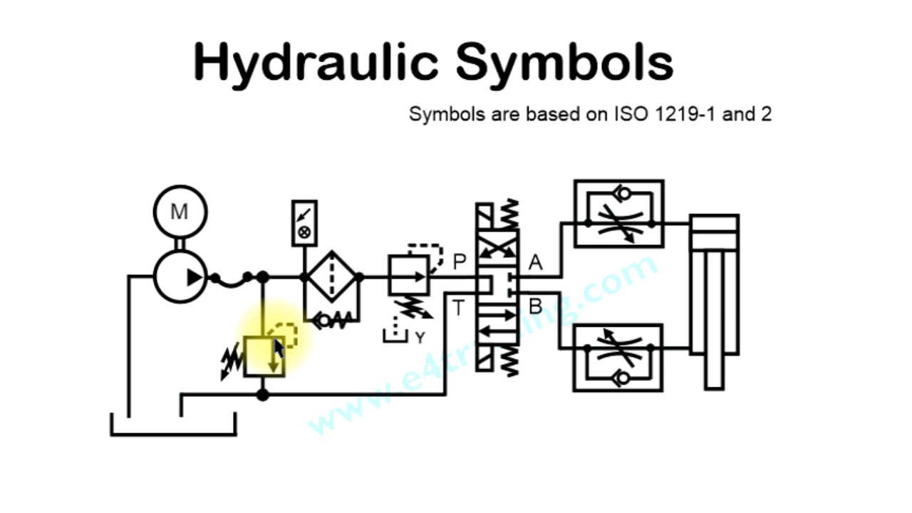 Introduction to Hydraulic Schematic Symbols