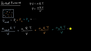 Partial pressure calculator