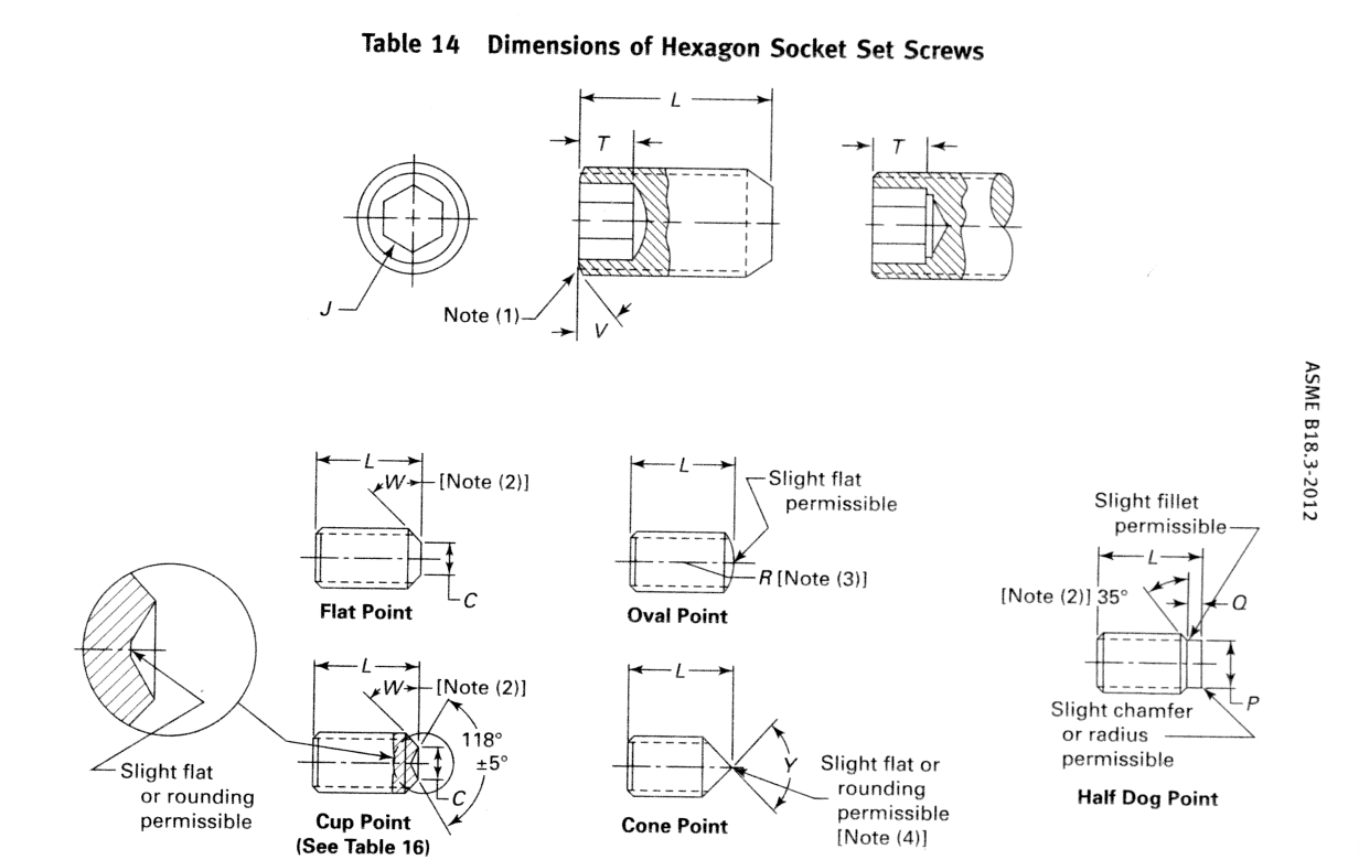 ASME B18.3 Hexagon Socket Head Cap Screws Standard PDF - Piping ...