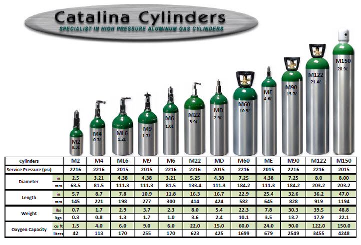 Understanding Oxygen Tank Size Chart