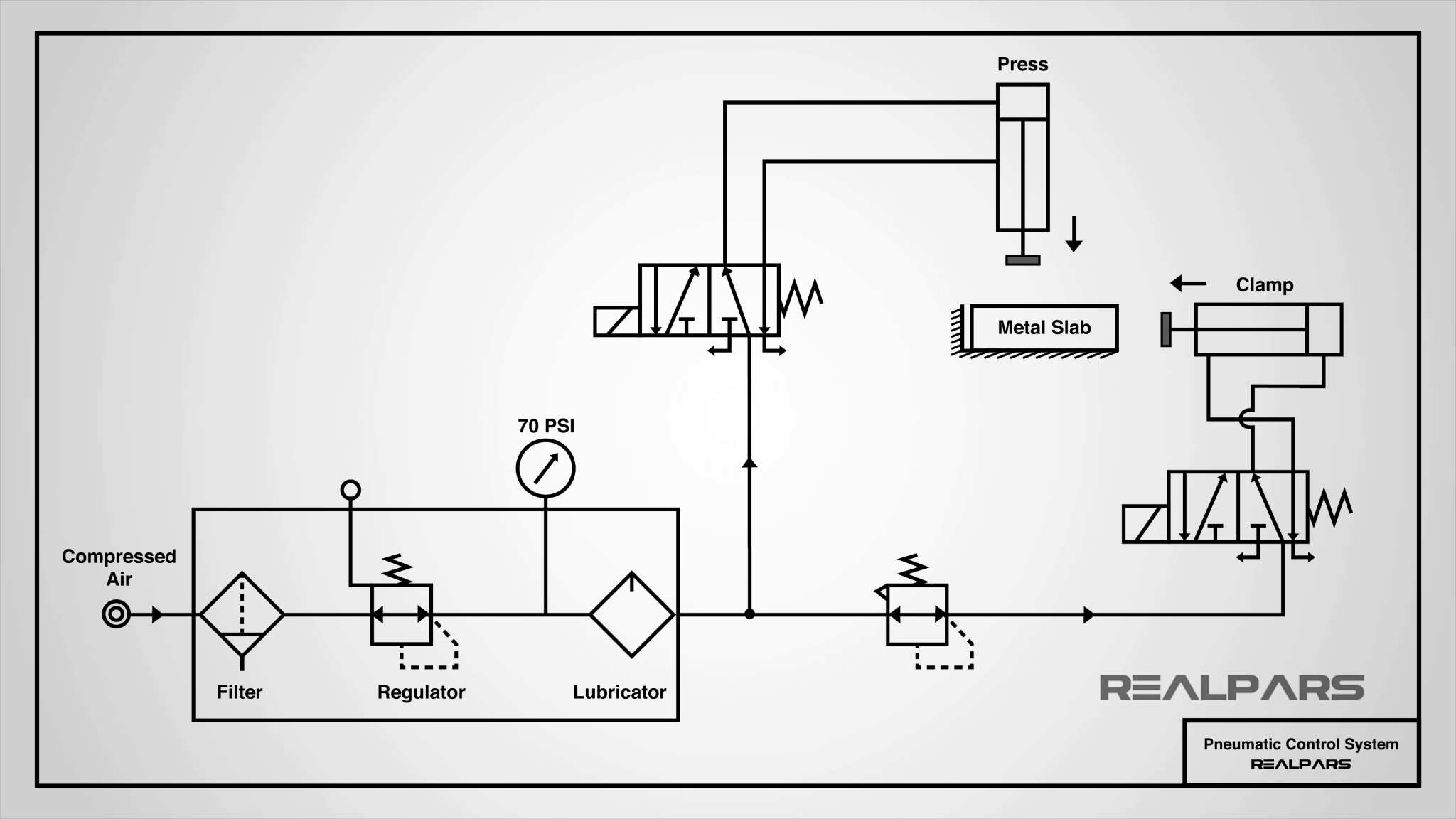 Pneumatic Schematic Symbols Explained . How To Read Pneumatic Schematic ...