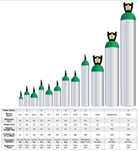 Oxygen tank size chart & Calculating Oxygen Tank Duration