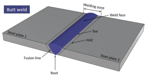 What is a Butt Weld? Butt weld symbol