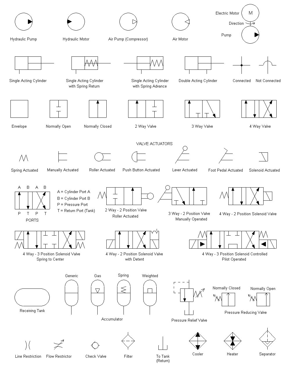 How to Read a Piping & Instrumentation Diagram (P&ID)