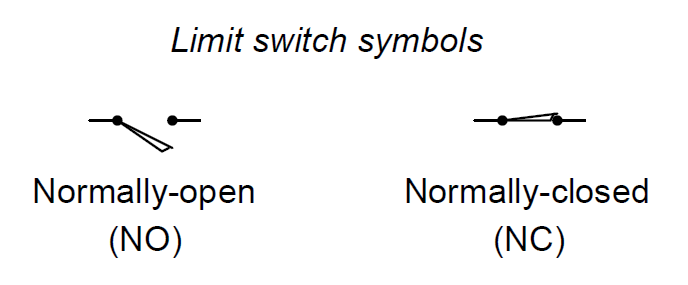 Symbol limit switch