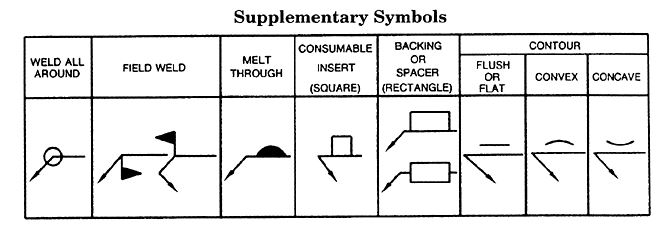 Welding Symbols Explained - Piping Technology System