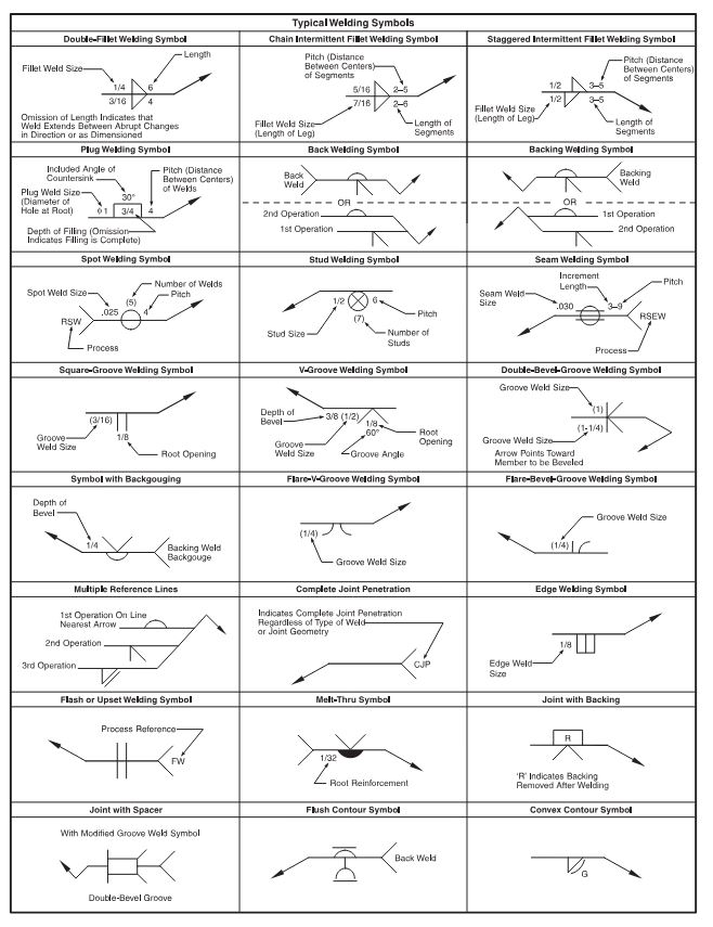 Welding Symbols Explained - Piping Technology System