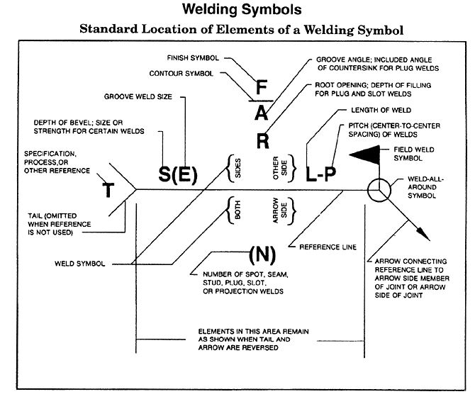 Welding Symbols Explained - Piping Technology System