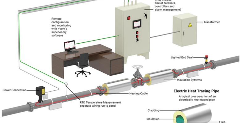 What Is A Heat Trace System? Comprehensive Guide To Heat Trace Systems ...