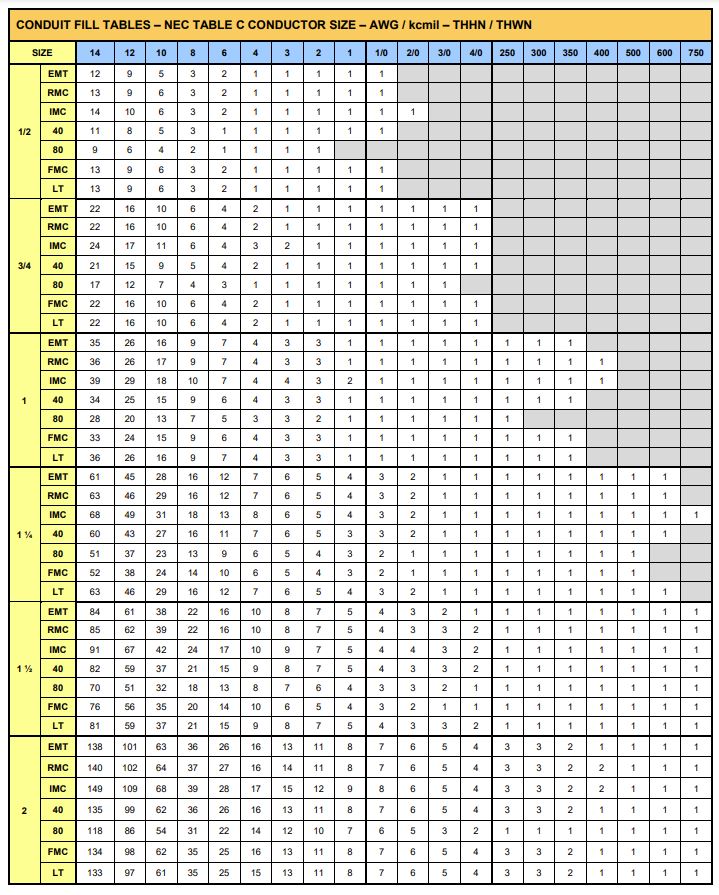 Conduit Wire Fill Chart - Piping Technology System