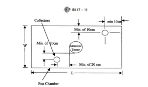 ASTM B117 PDF : Standard Practice for Operating Salt Spray (Fog) Apparatus