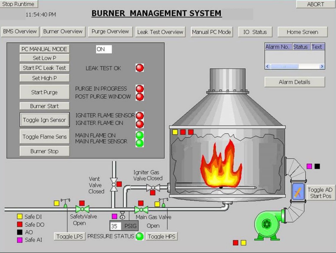 What Is Burner Management System (BMS) ?How Does A Burner Management ...