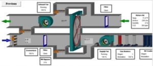 What is energy recovery wheel ?