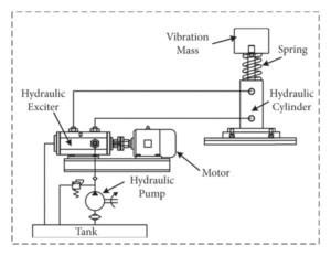 What is excitation system in vibration test ?